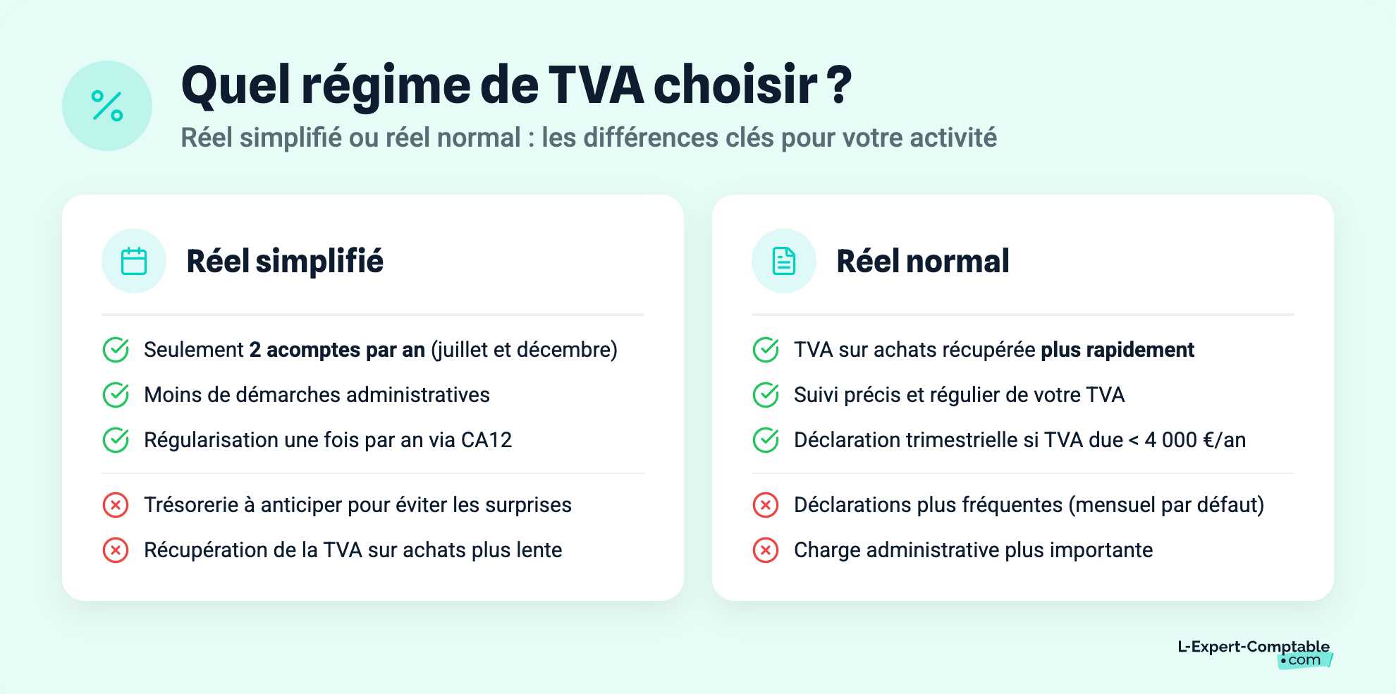 Quel régime de TVA choisir ?