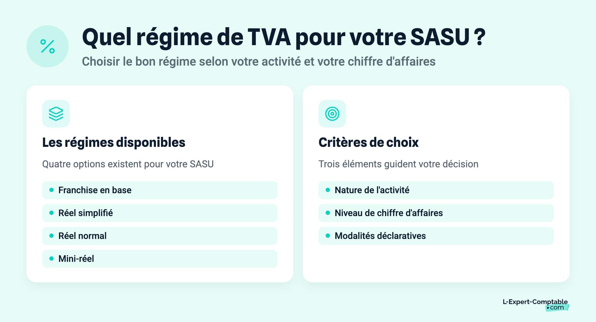 Quel régime de TVA pour votre SASU ?