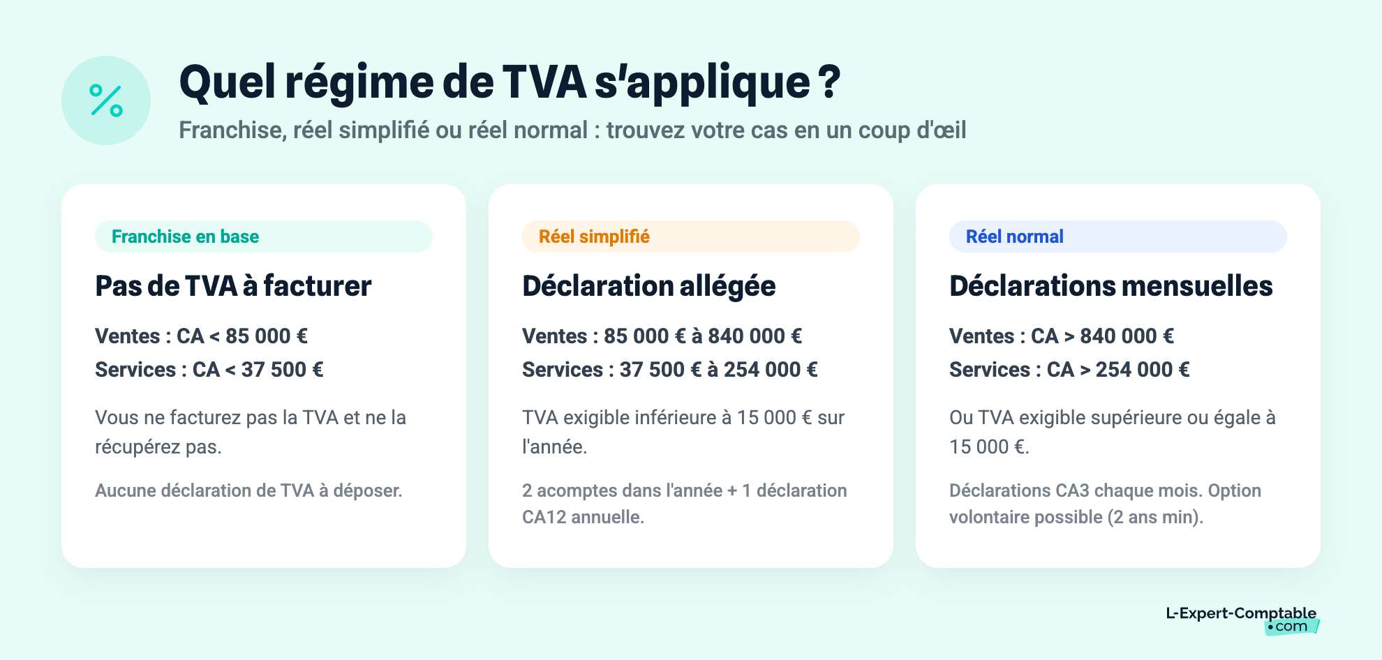 Quel régime de TVA s'applique ?