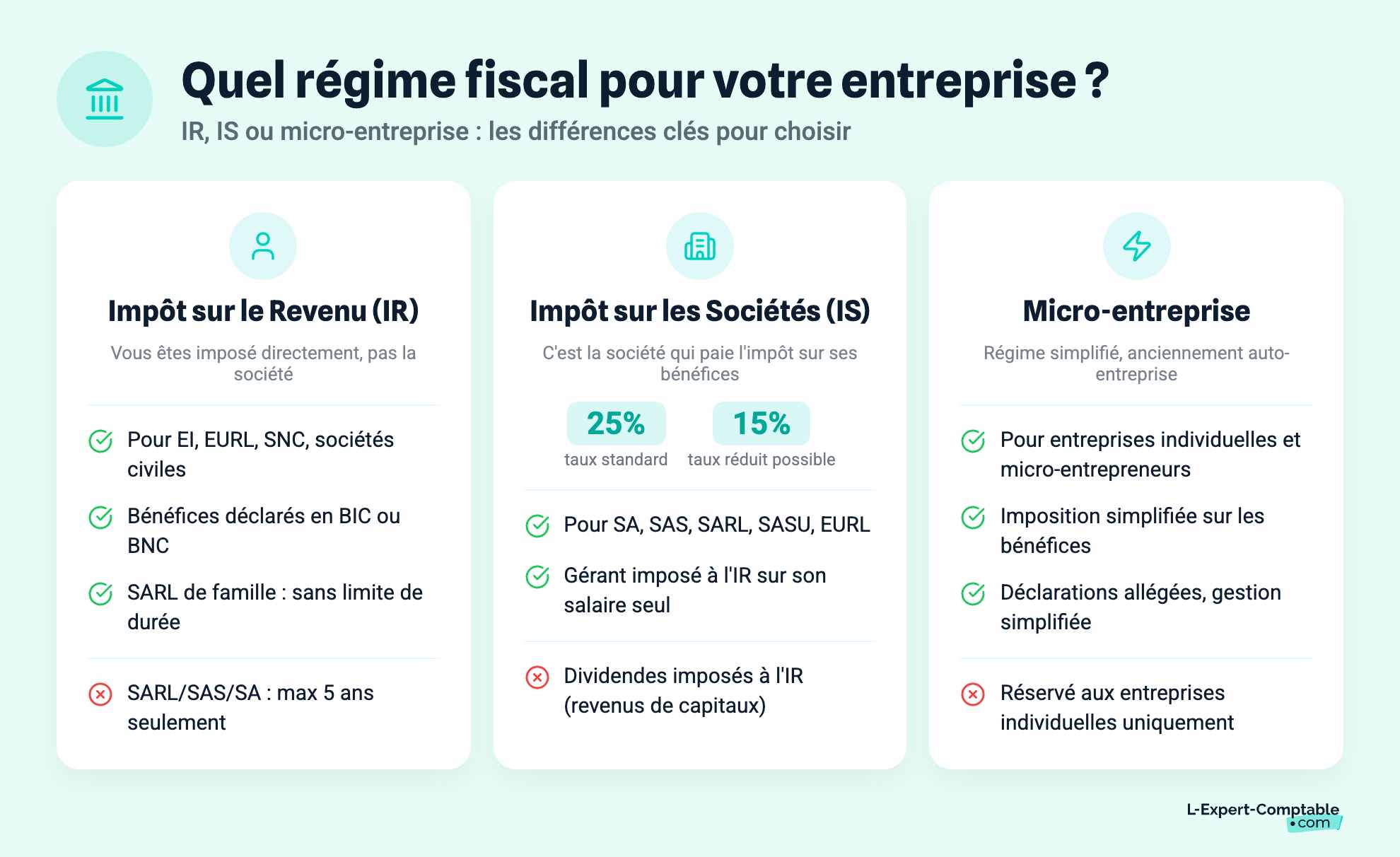 Quel régime fiscal pour votre entreprise ?