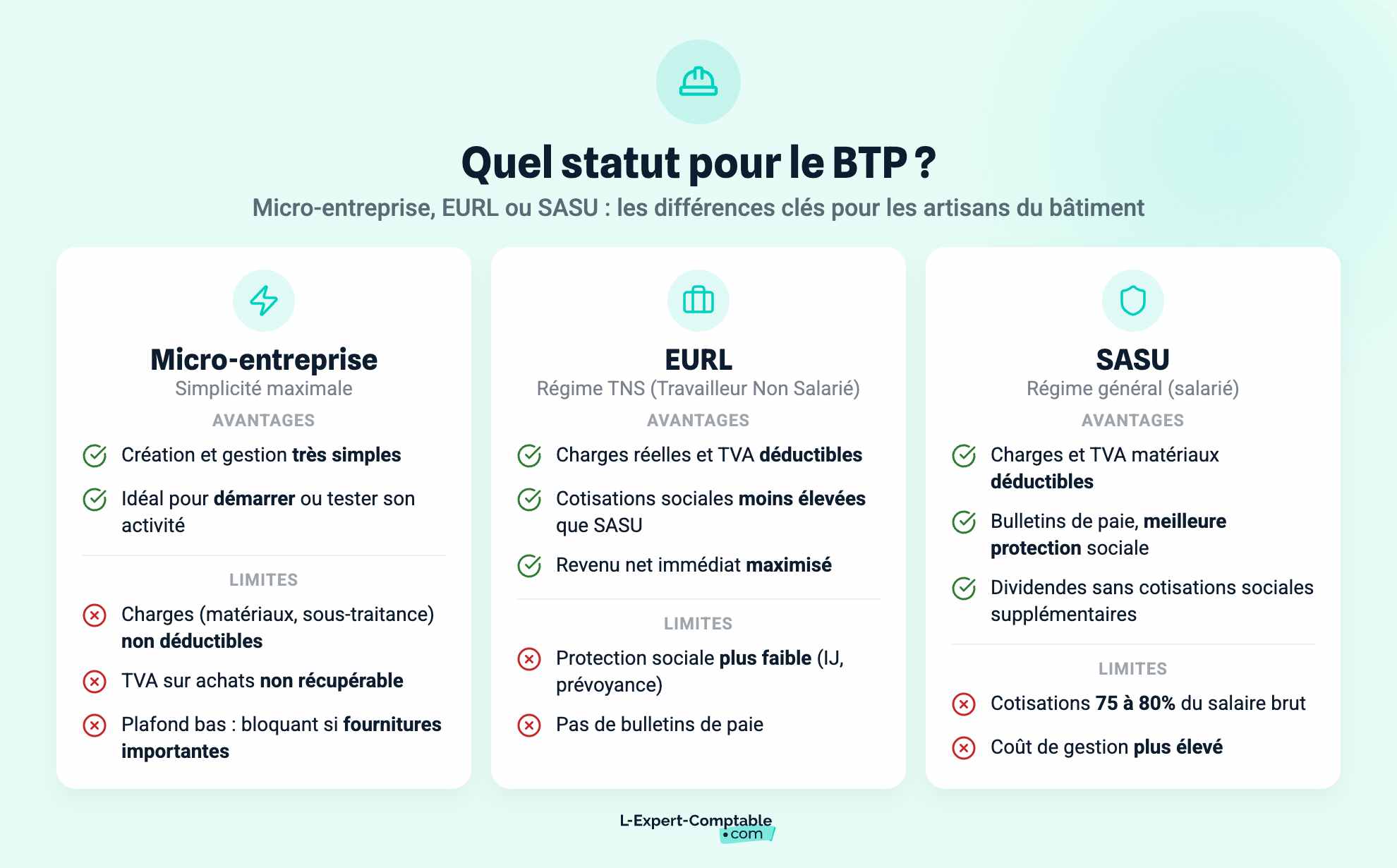 Quel statut pour le BTP ?
