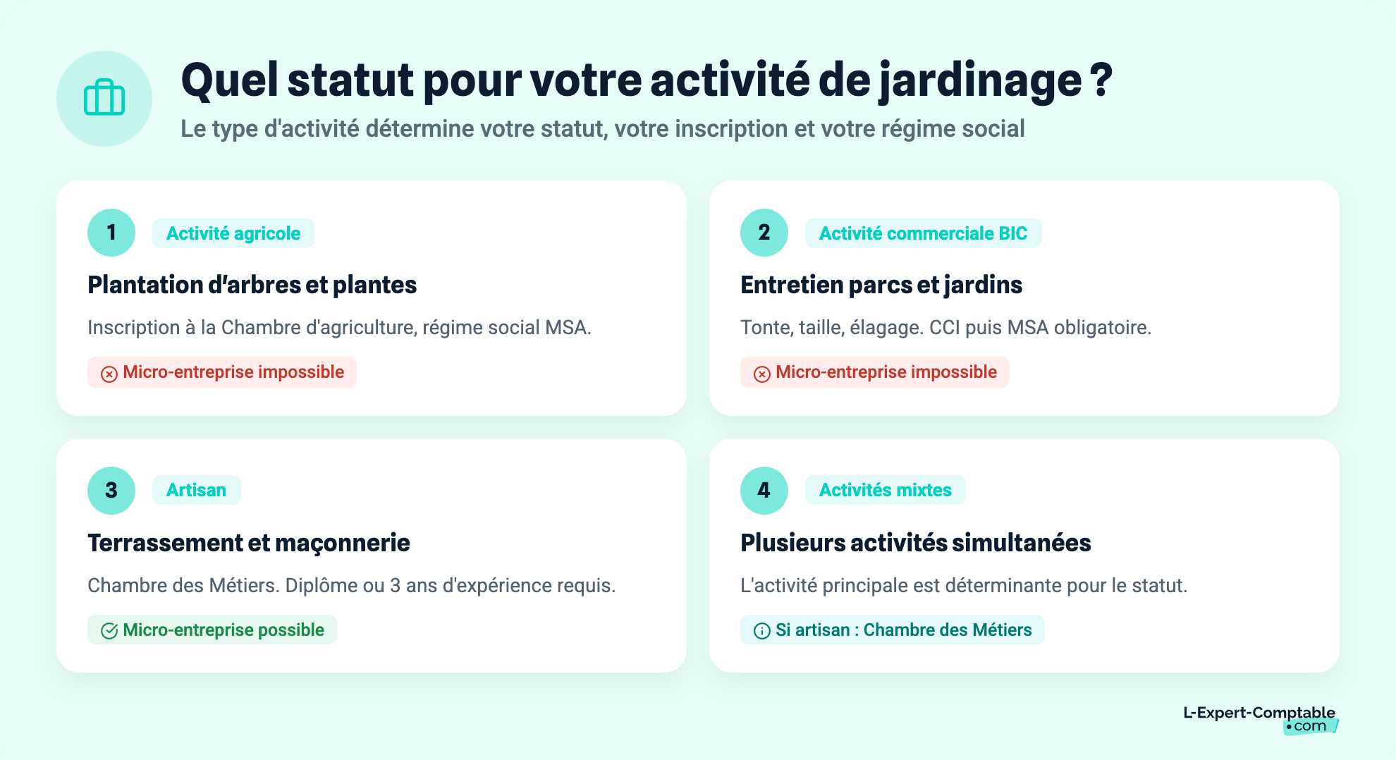 Quel statut pour votre activité de jardinage ?