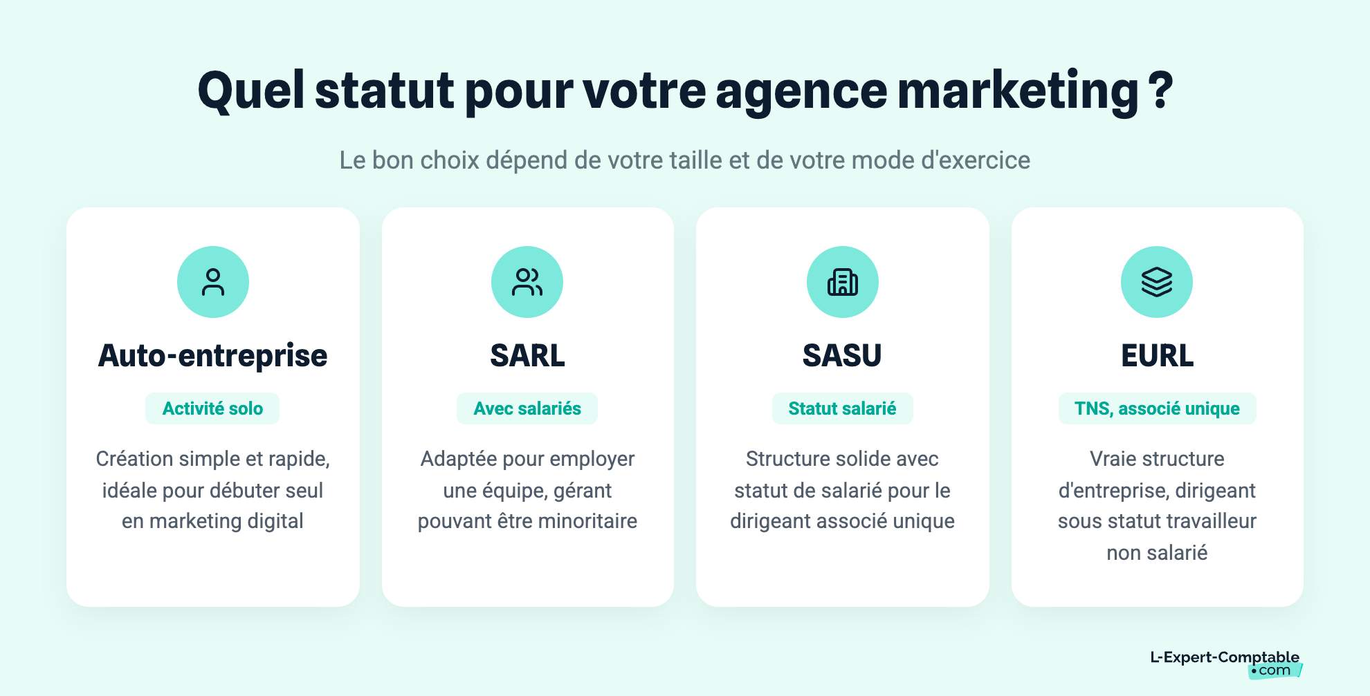 Quel statut pour votre agence marketing ?