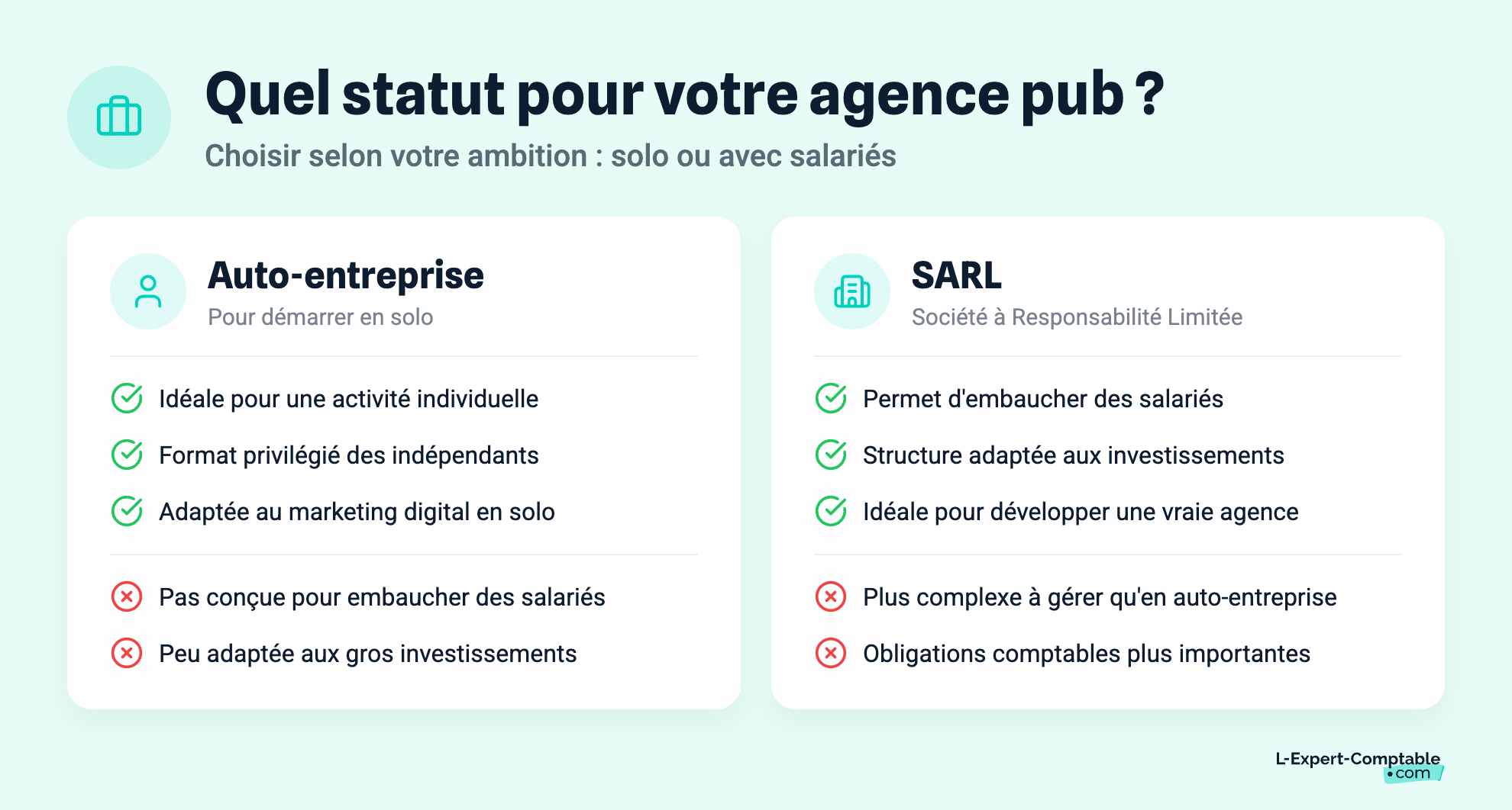 Quel statut pour votre agence pub ?