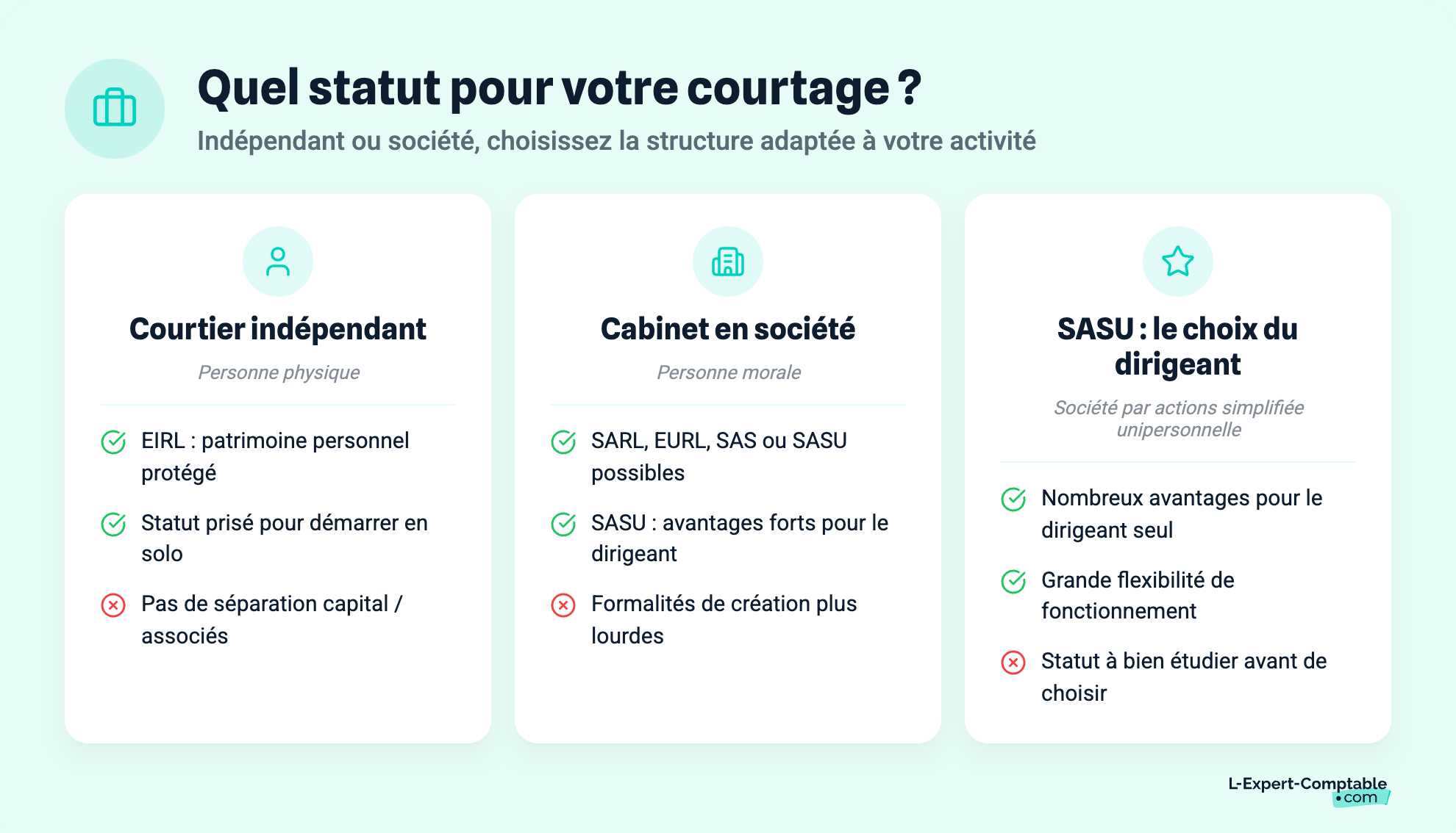 Quel statut pour votre courtage ?