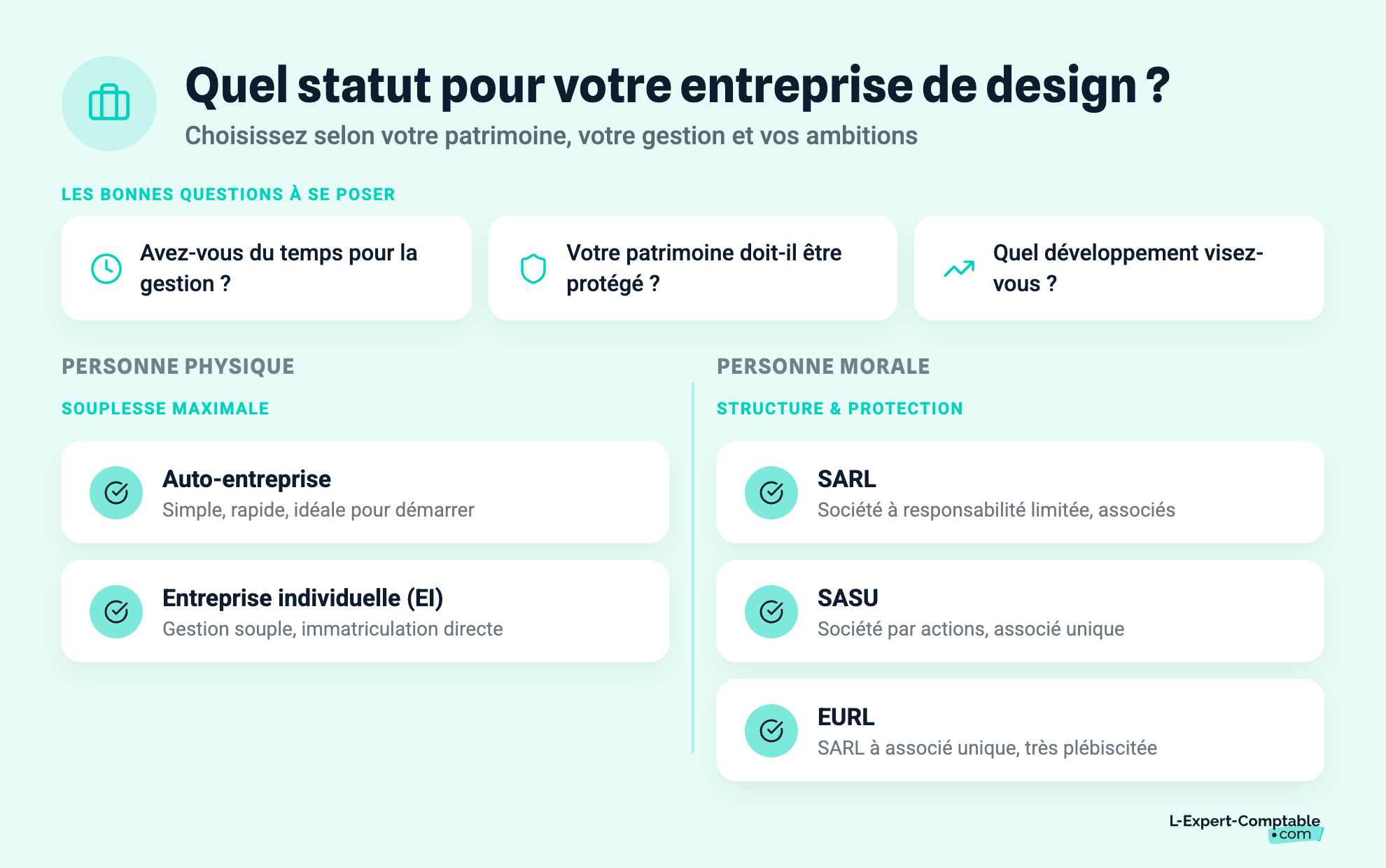 Quel statut pour votre entreprise de design ?