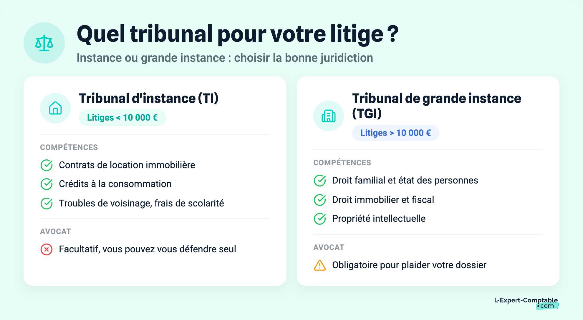 Quel tribunal pour votre litige ?
