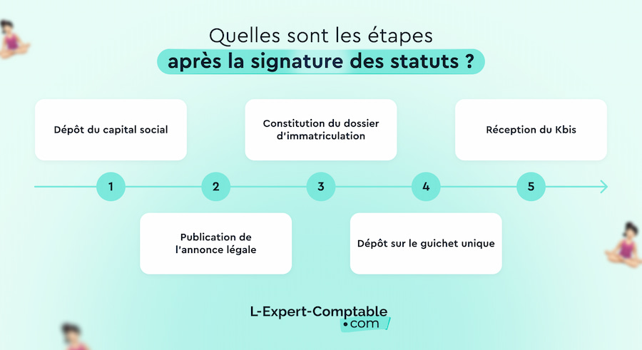 Quelles sont les étapes après la signature des statuts