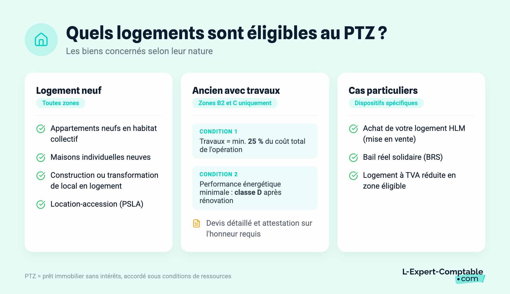 Quels logements sont éligibles au PTZ ?