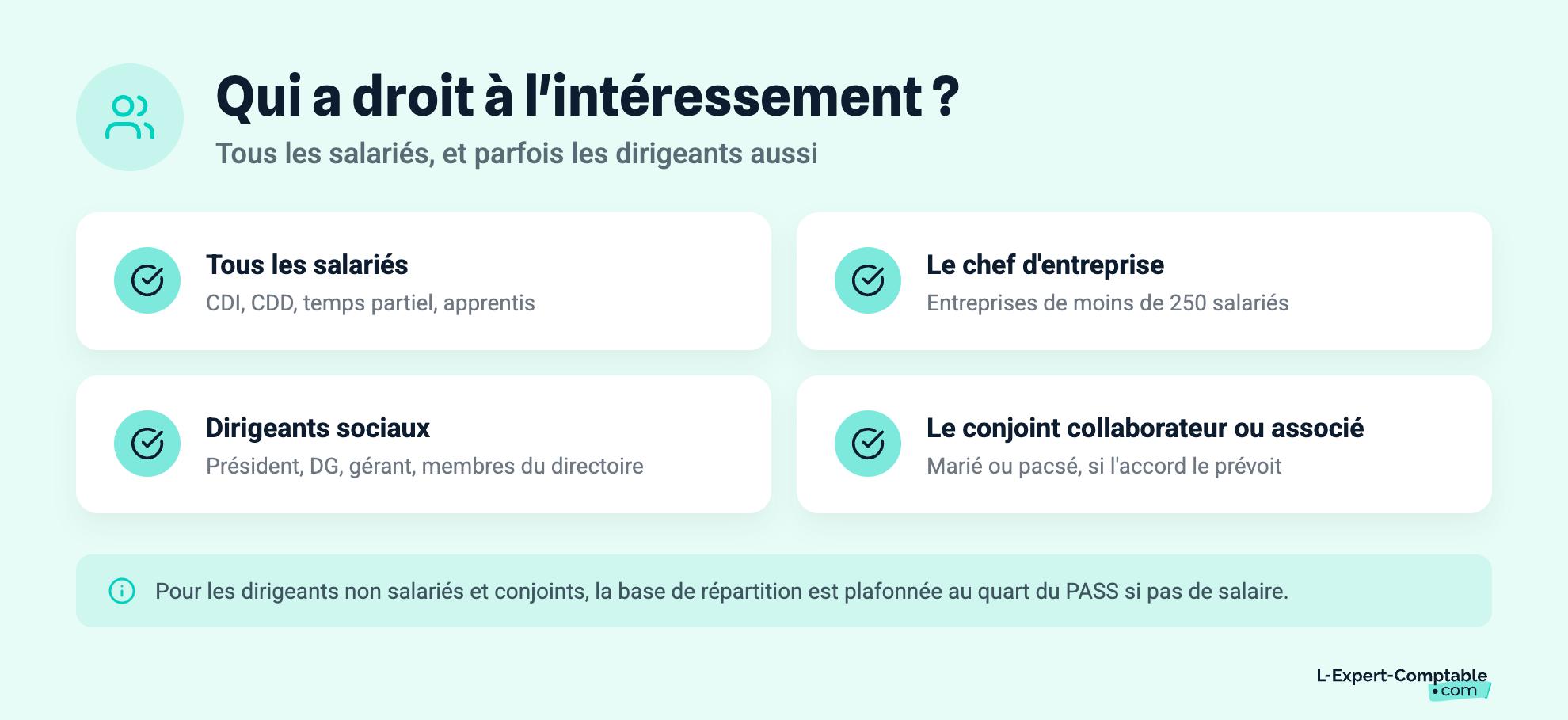 Qui a droit à l'intéressement ?