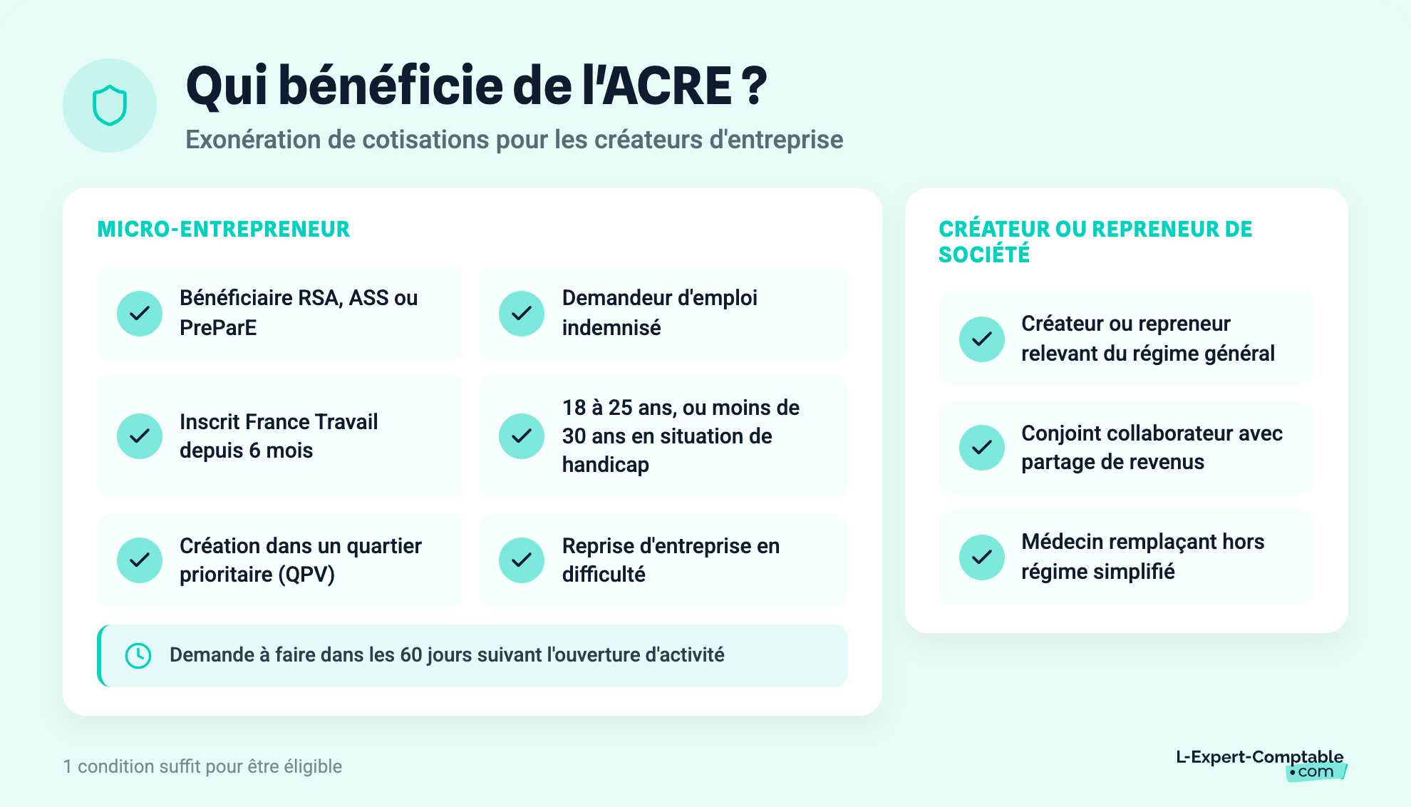 Qui bénéficie de l'ACRE ?