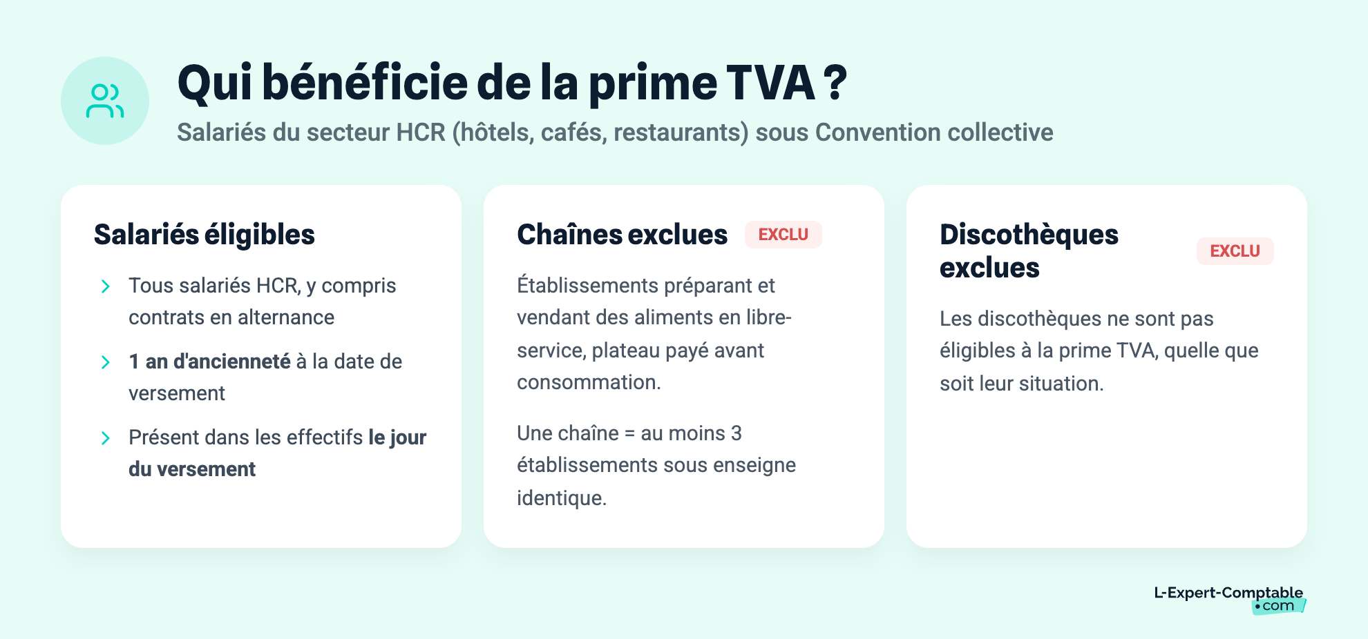 Qui bénéficie de la prime TVA ?