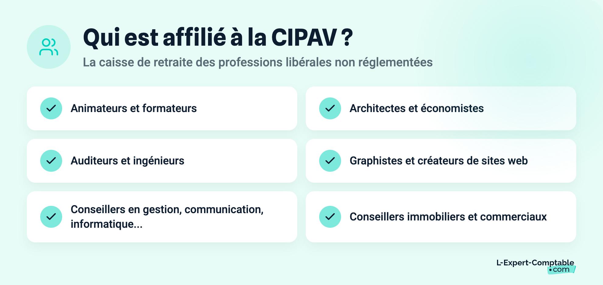 Qui est affilié à la CIPAV ?