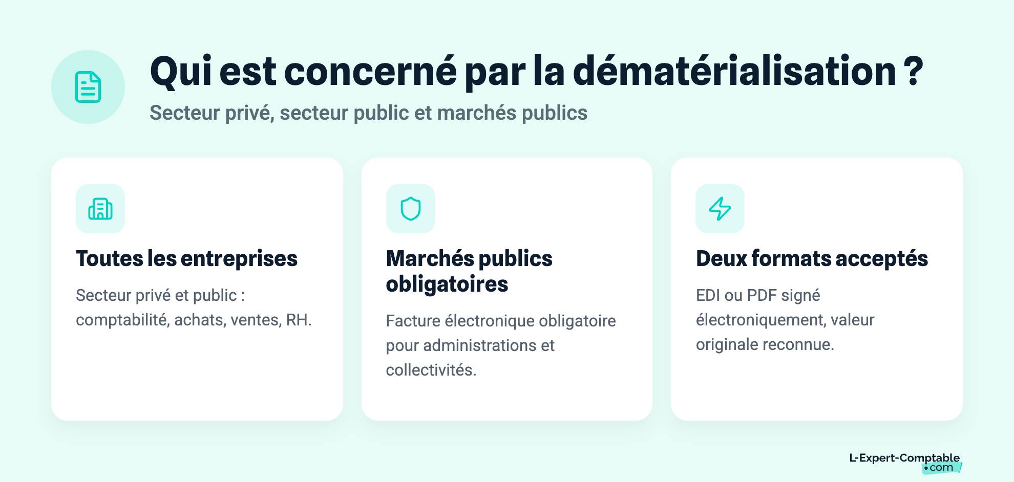 Qui est concerné par la dématérialisation ?