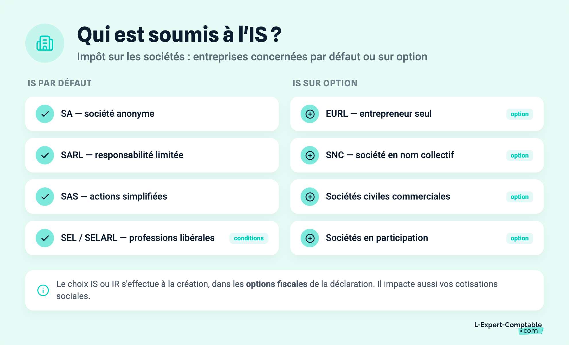 Qui est soumis à l'IS ?