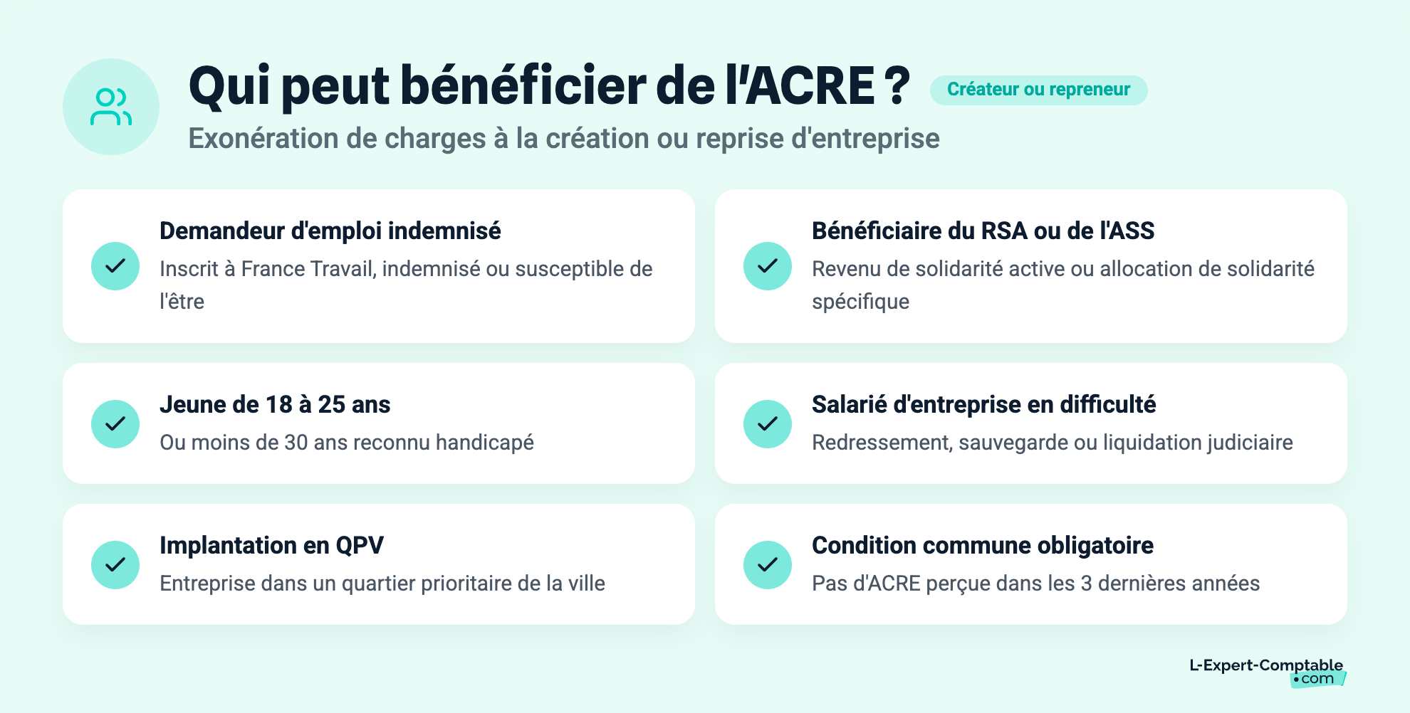 Qui peut bénéficier de l'ACRE ? Créateur ou repreneur