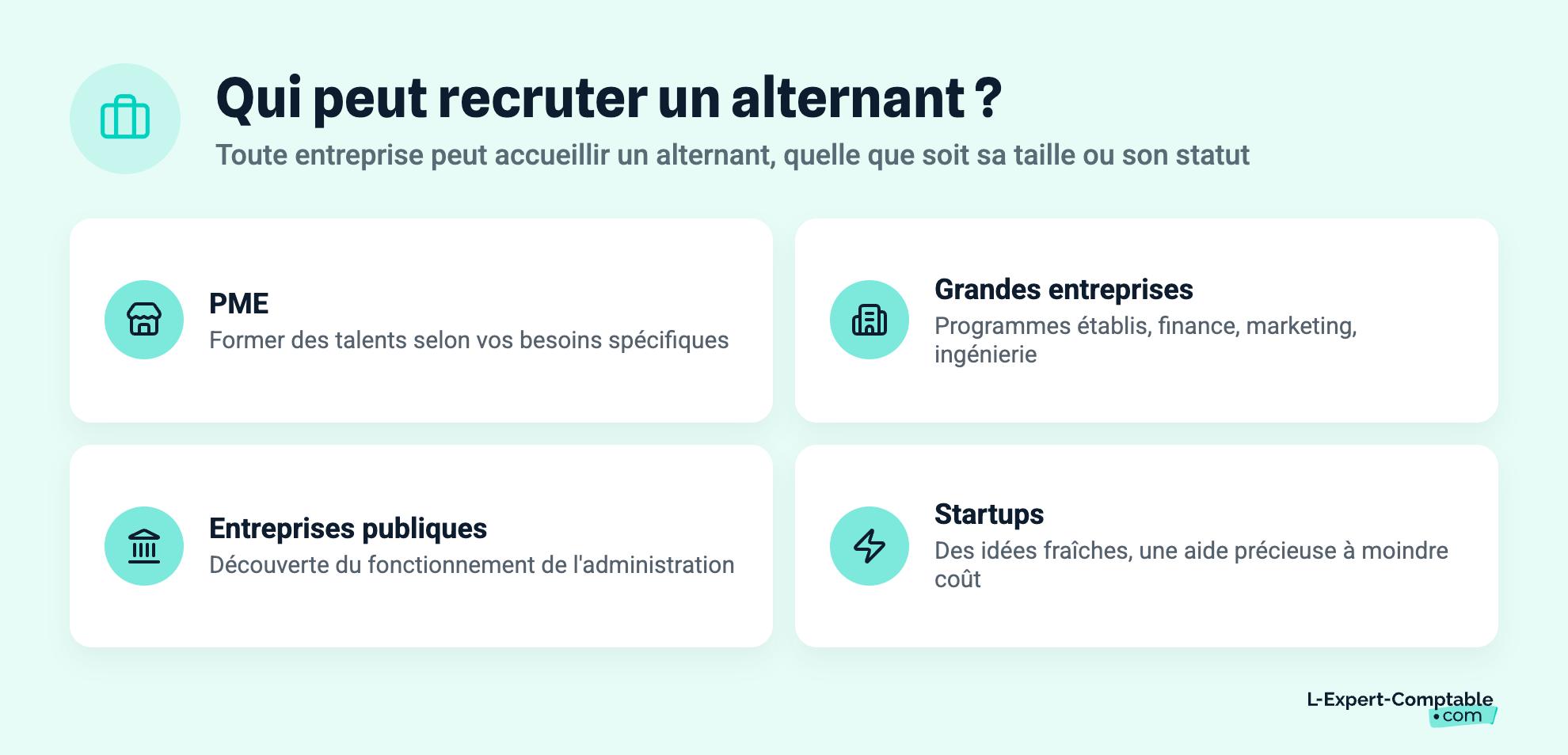 Qui peut recruter un alternant ?