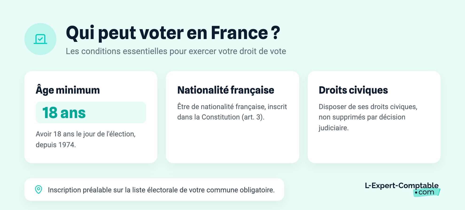 Qui peut voter en France ?