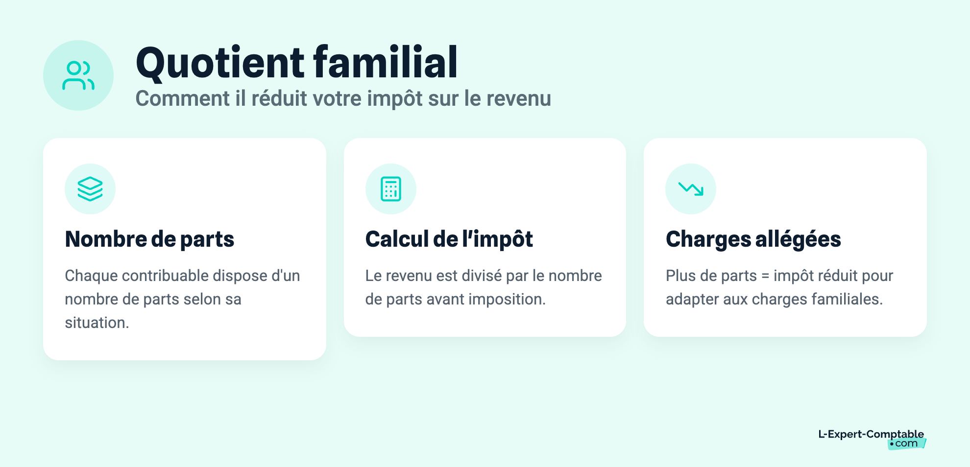 Quotient familial