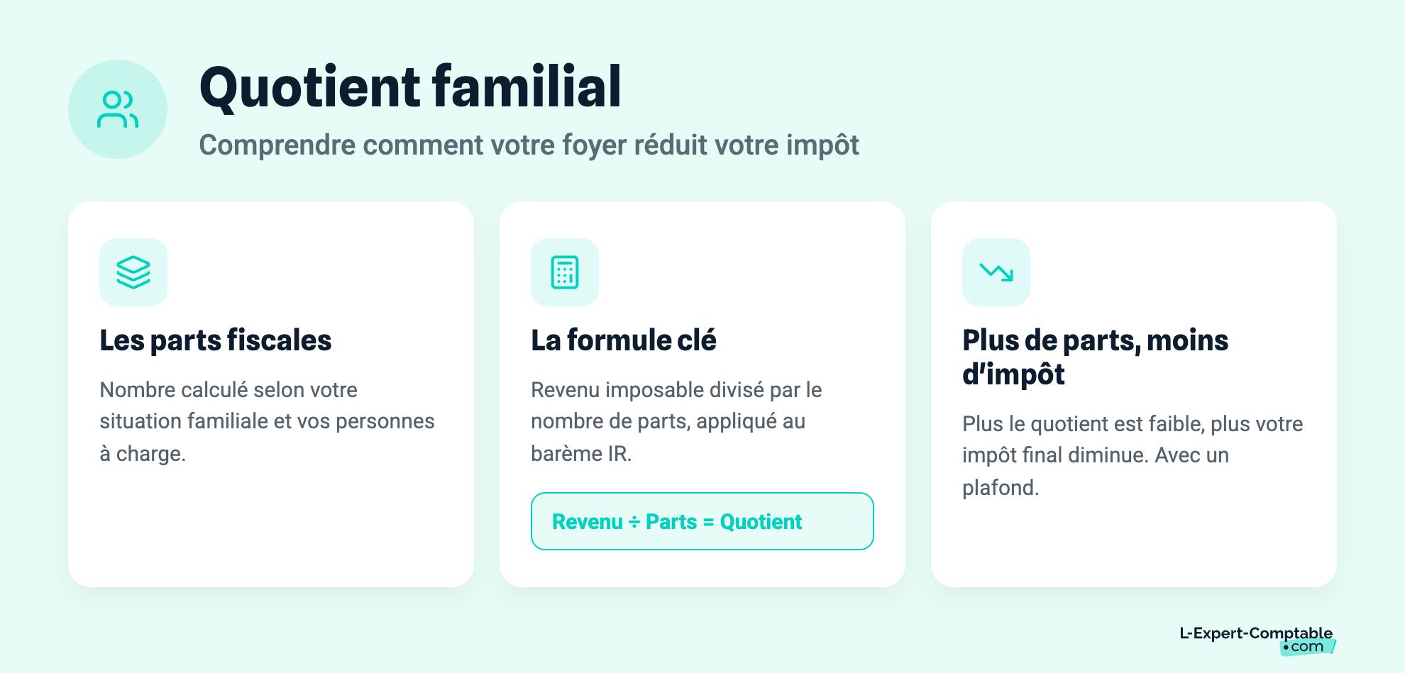 Quotient familial