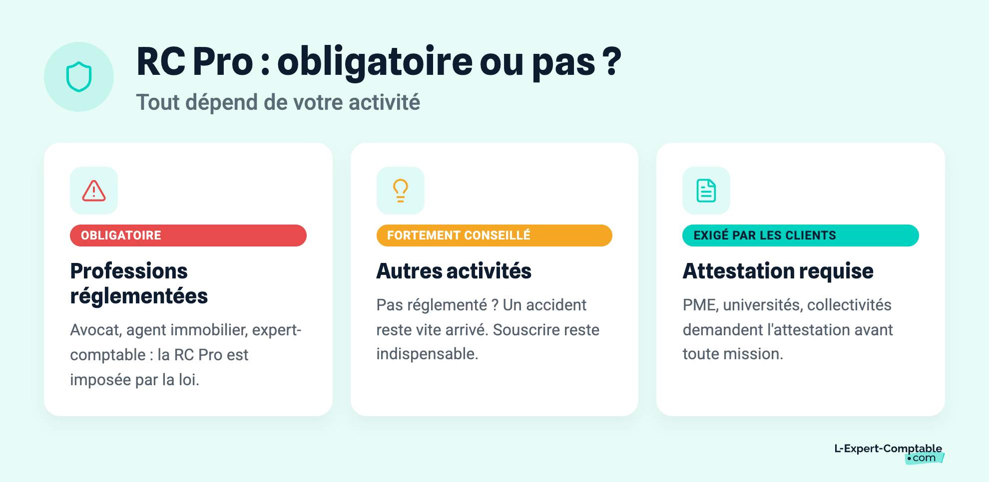 RC Pro : obligatoire ou pas ?