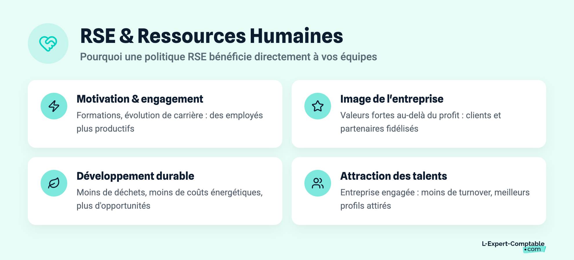 RSE & Ressources Humaines