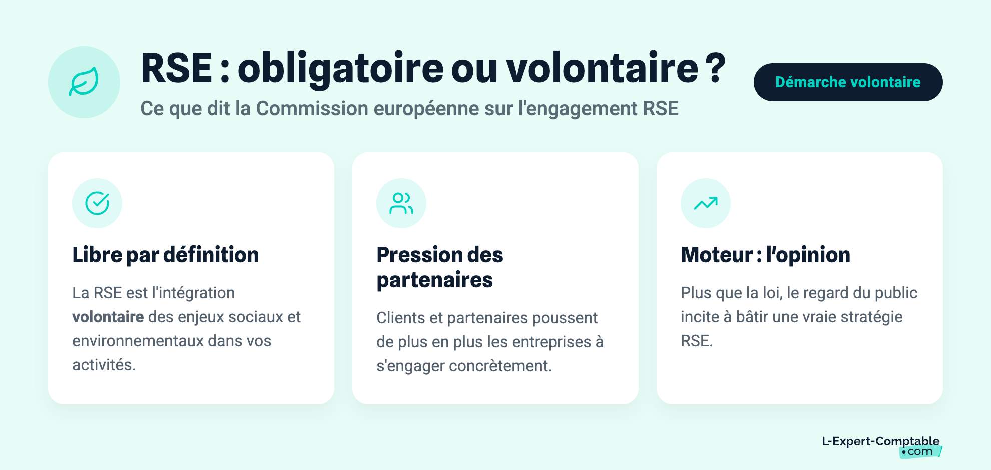 RSE : obligatoire ou volontaire ?