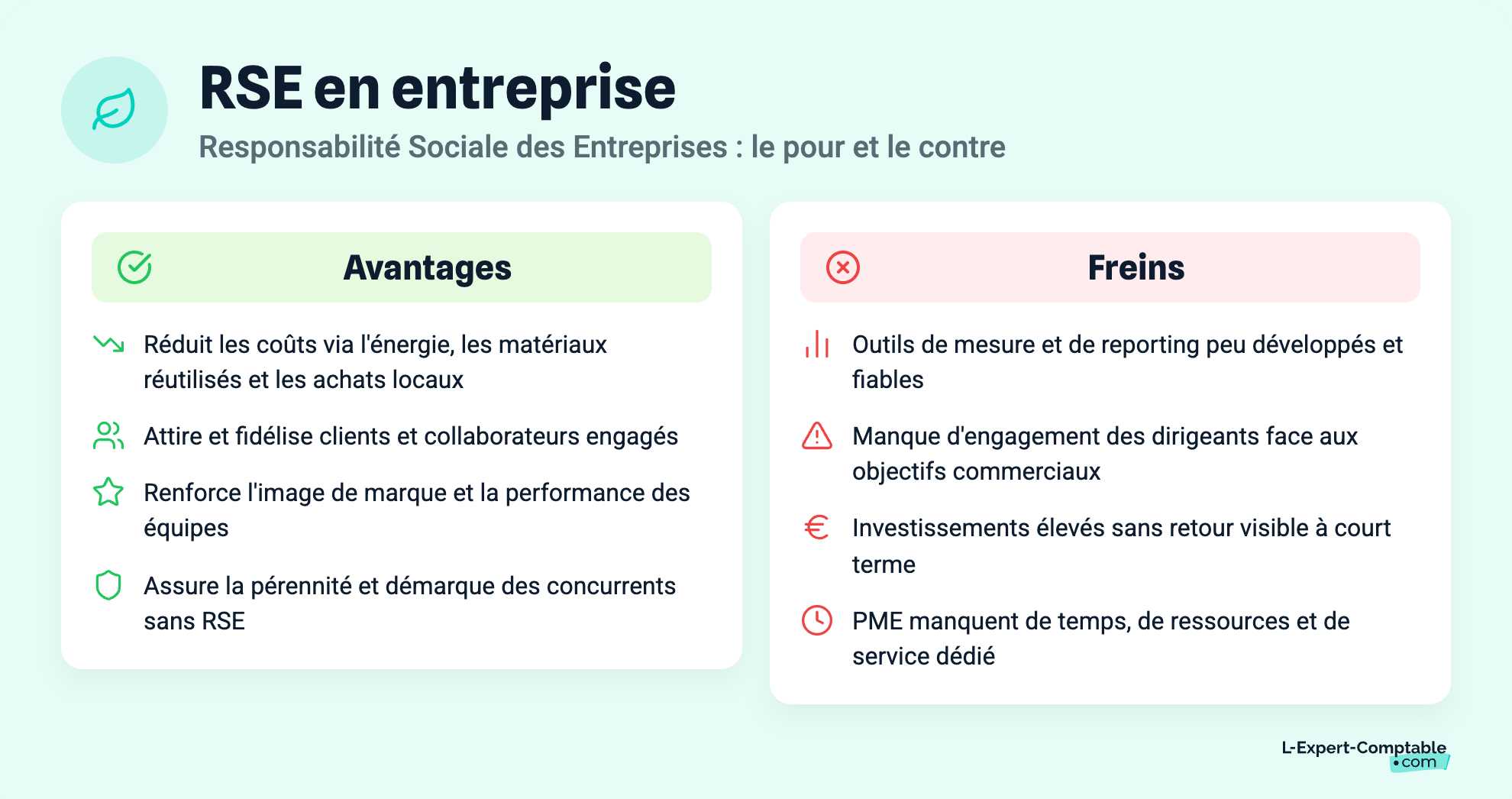 RSE en entreprise
