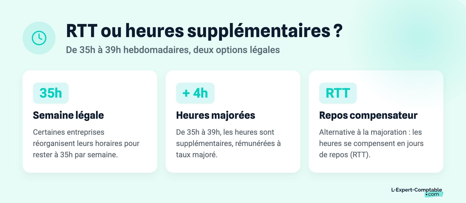 RTT ou heures supplémentaires ?