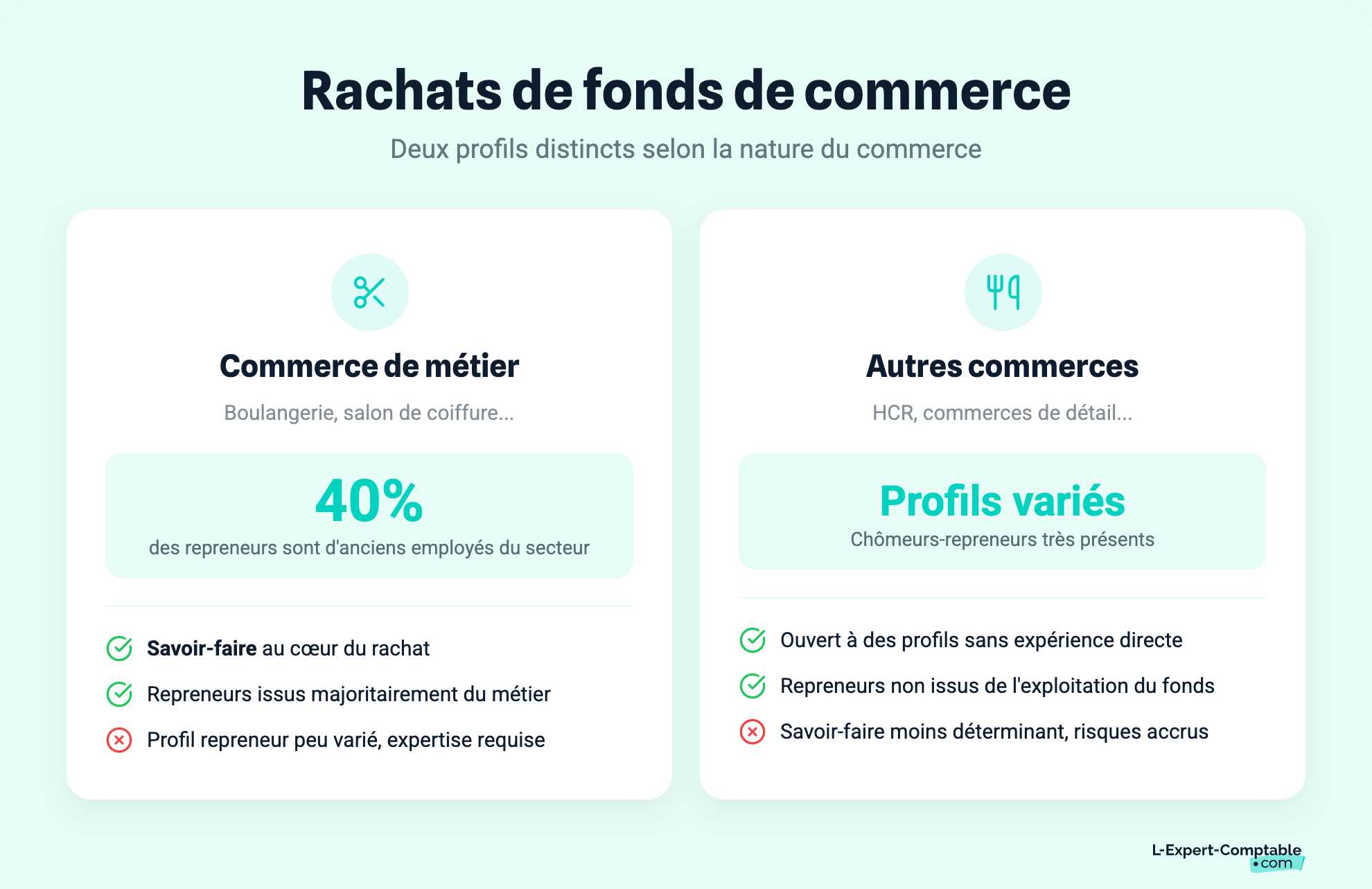 Rachats de fonds de commerce