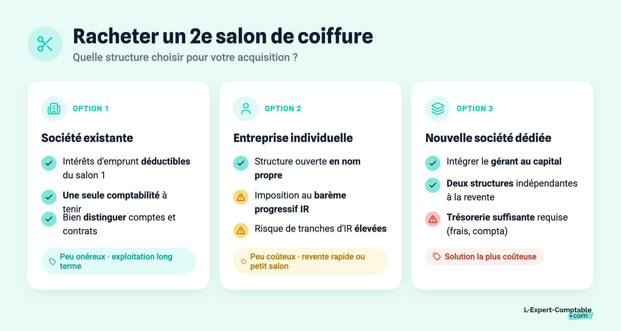 Racheter un 2e salon de coiffure