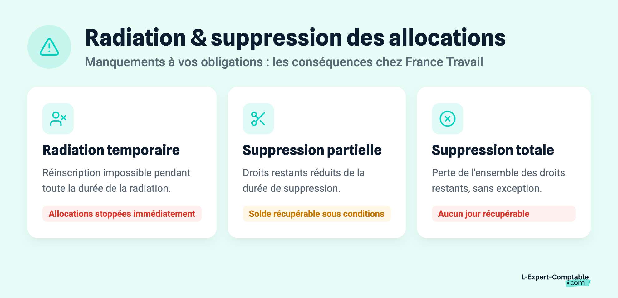 Radiation & suppression des allocations