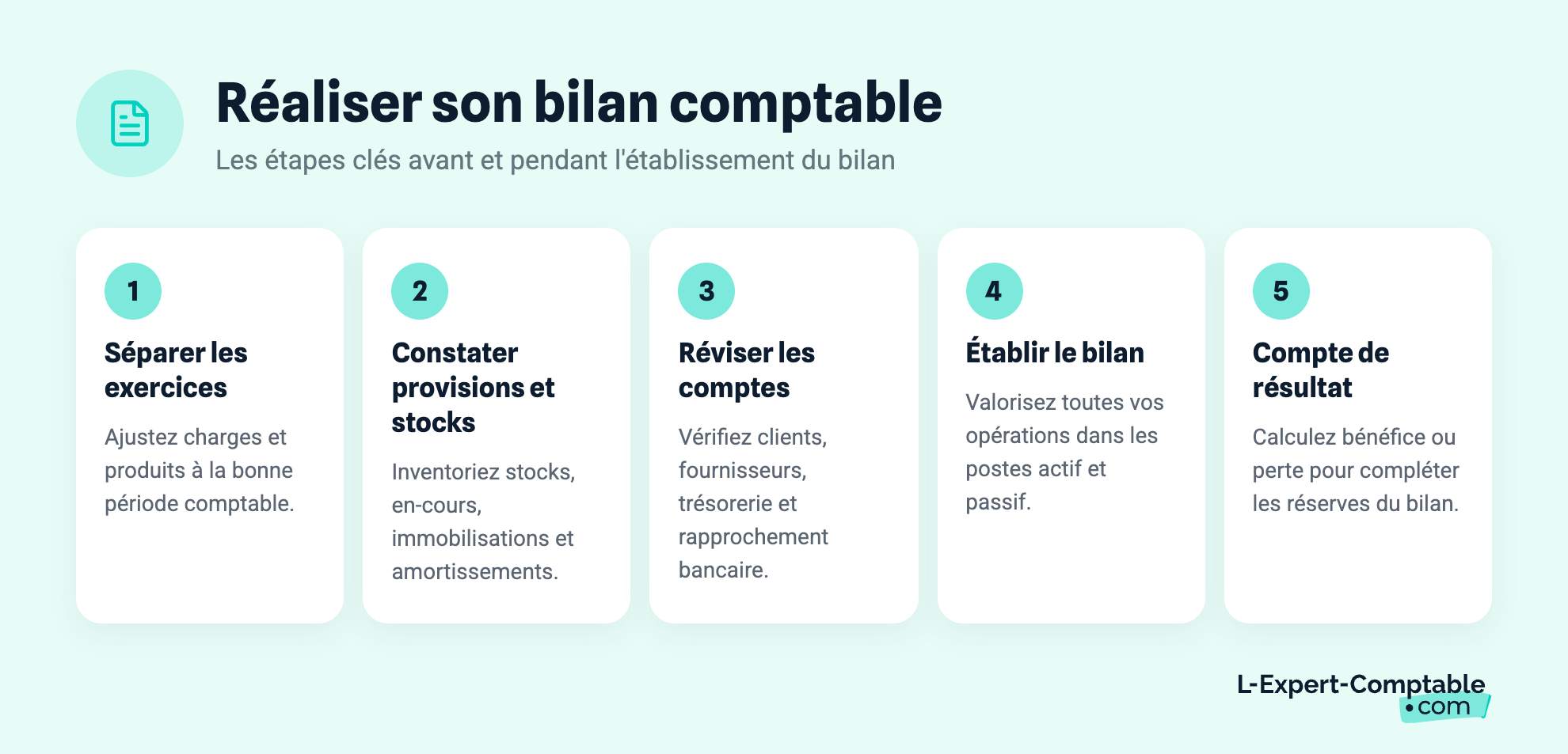Réaliser son bilan comptable