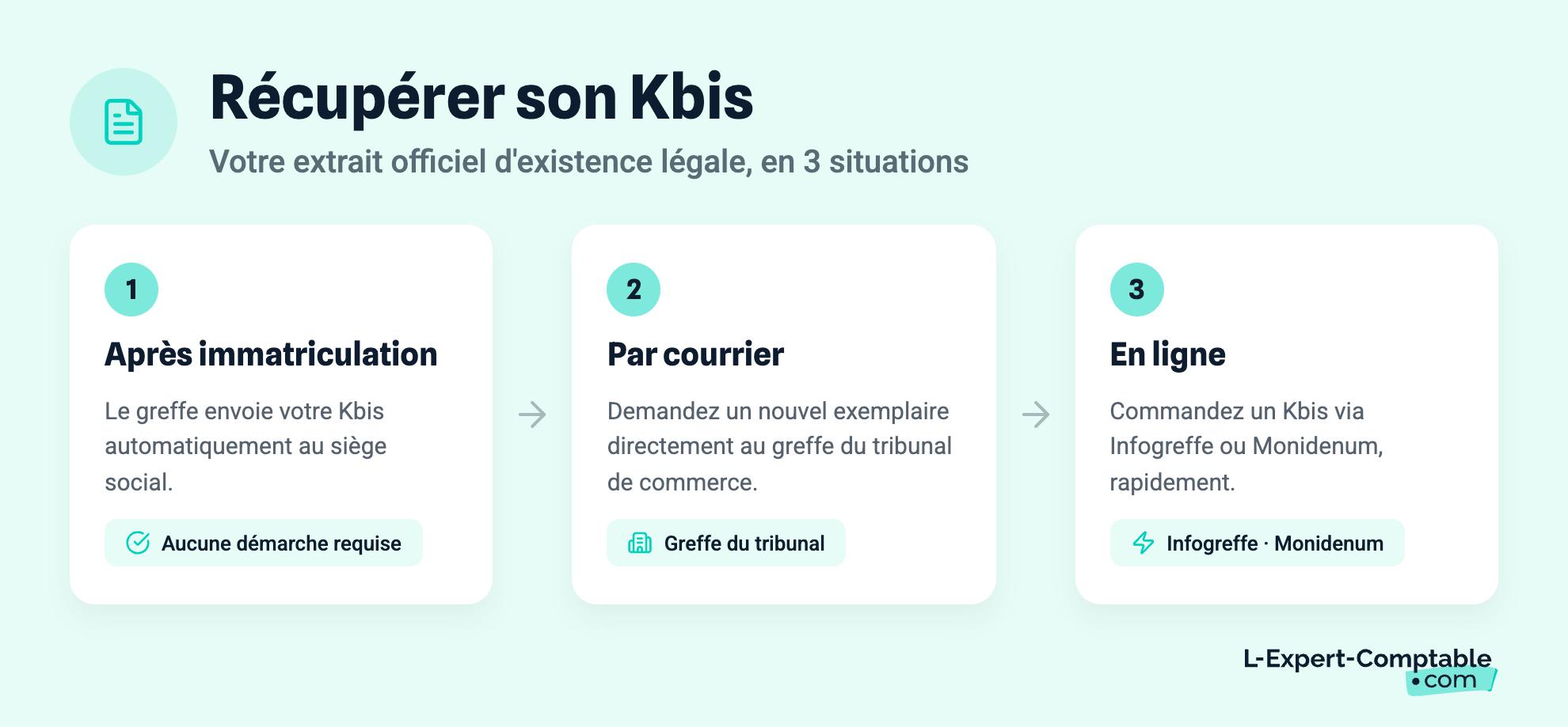 Récupérer son Kbis