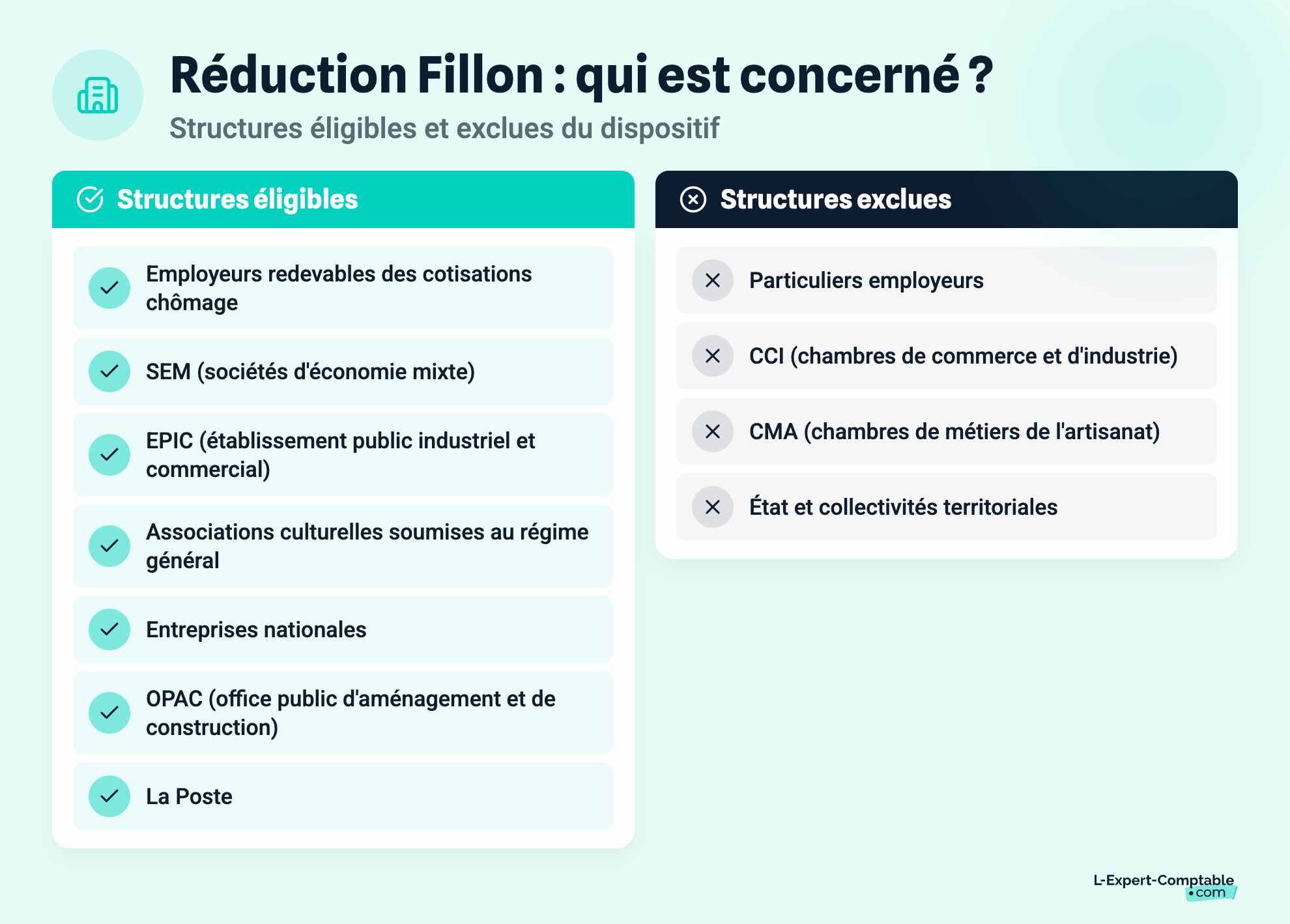 Réduction Fillon : qui est concerné ?