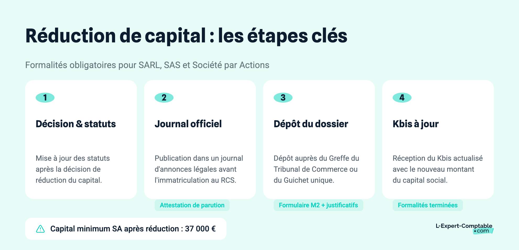 Réduction de capital : les étapes clés