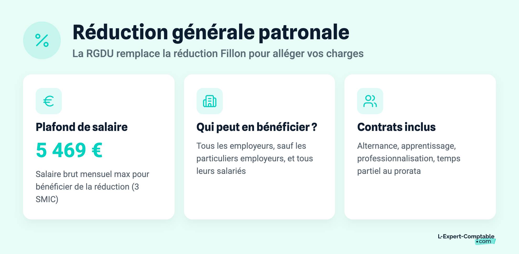 Réduction générale patronale