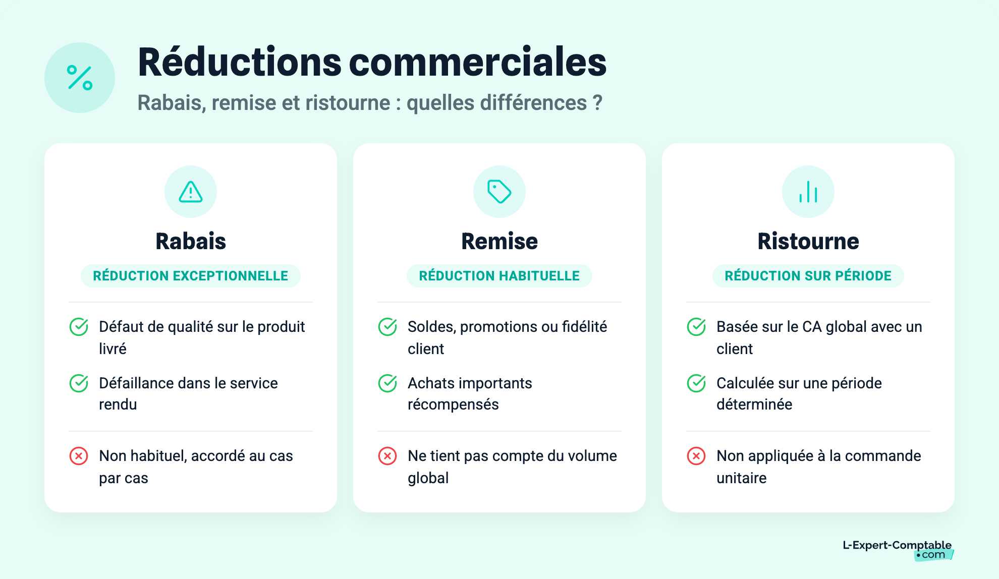 Réductions commerciales