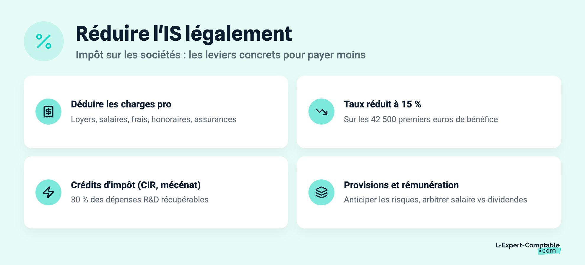 Réduire l'IS légalement