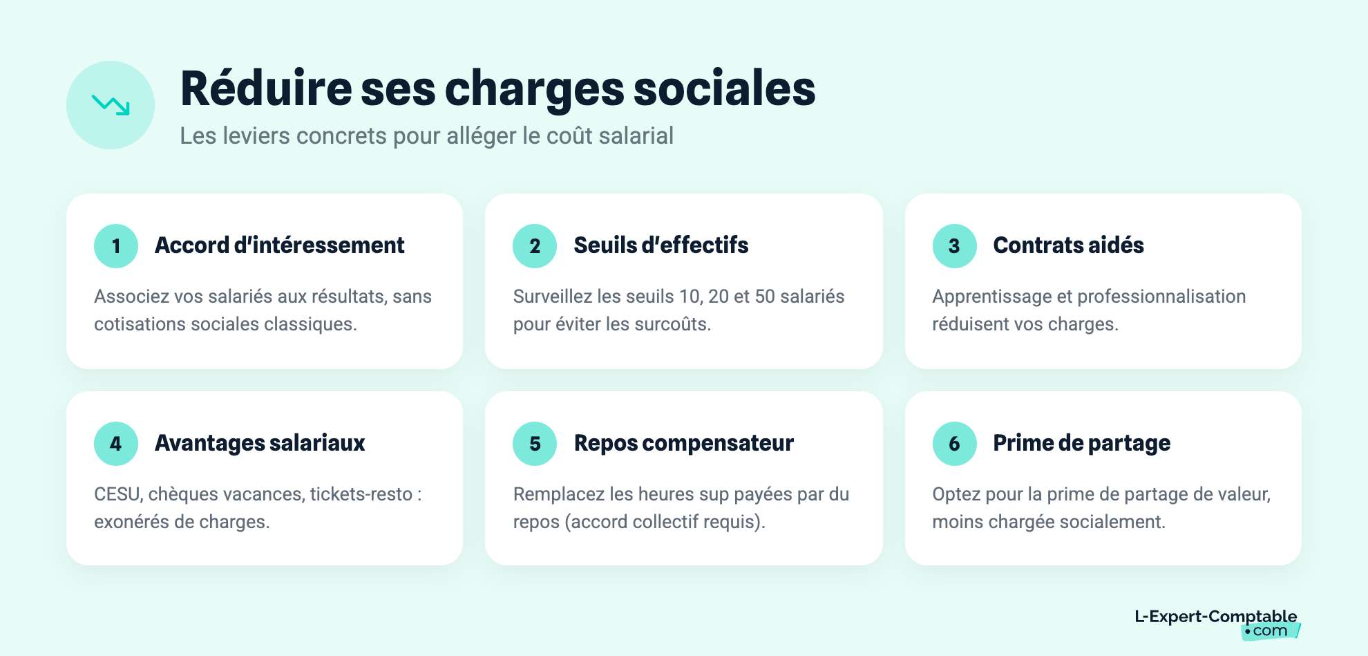 Réduire ses charges sociales