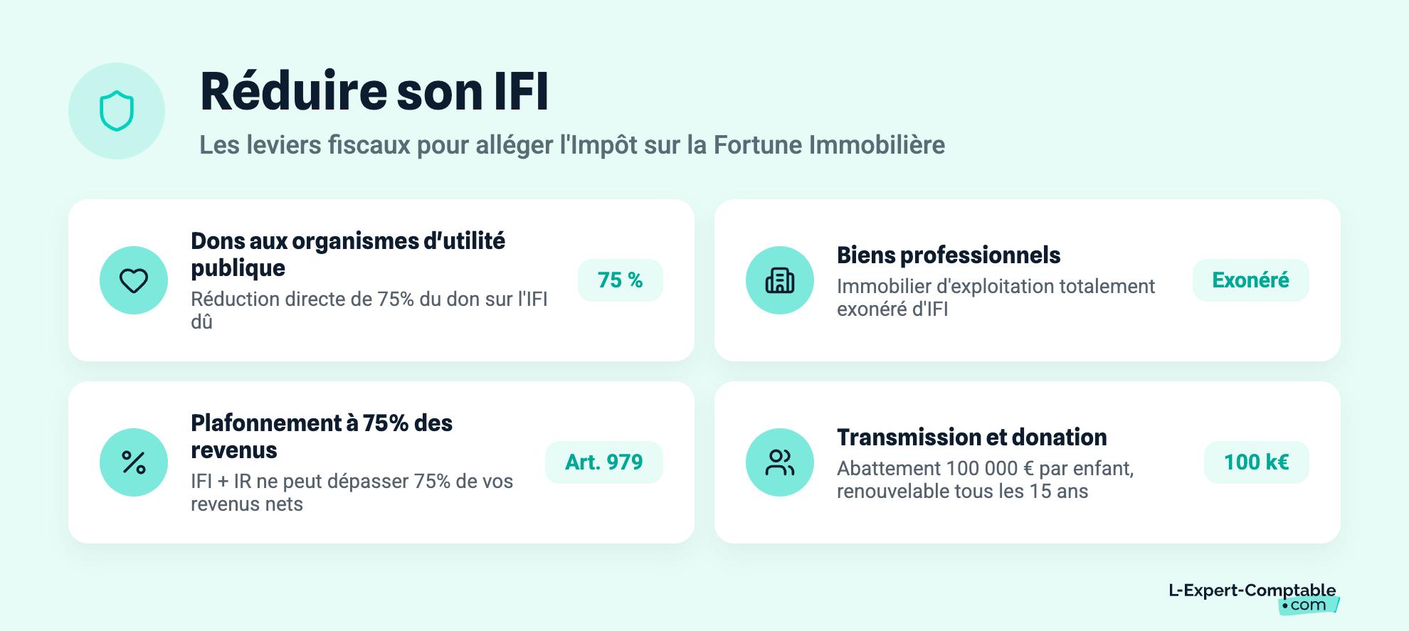 Réduire son IFI