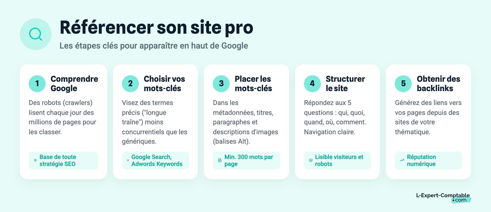 Référencer son site pro