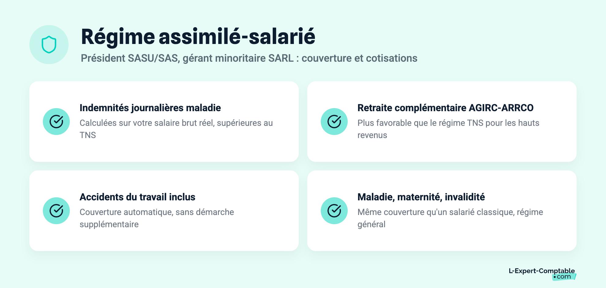 Régime assimilé-salarié