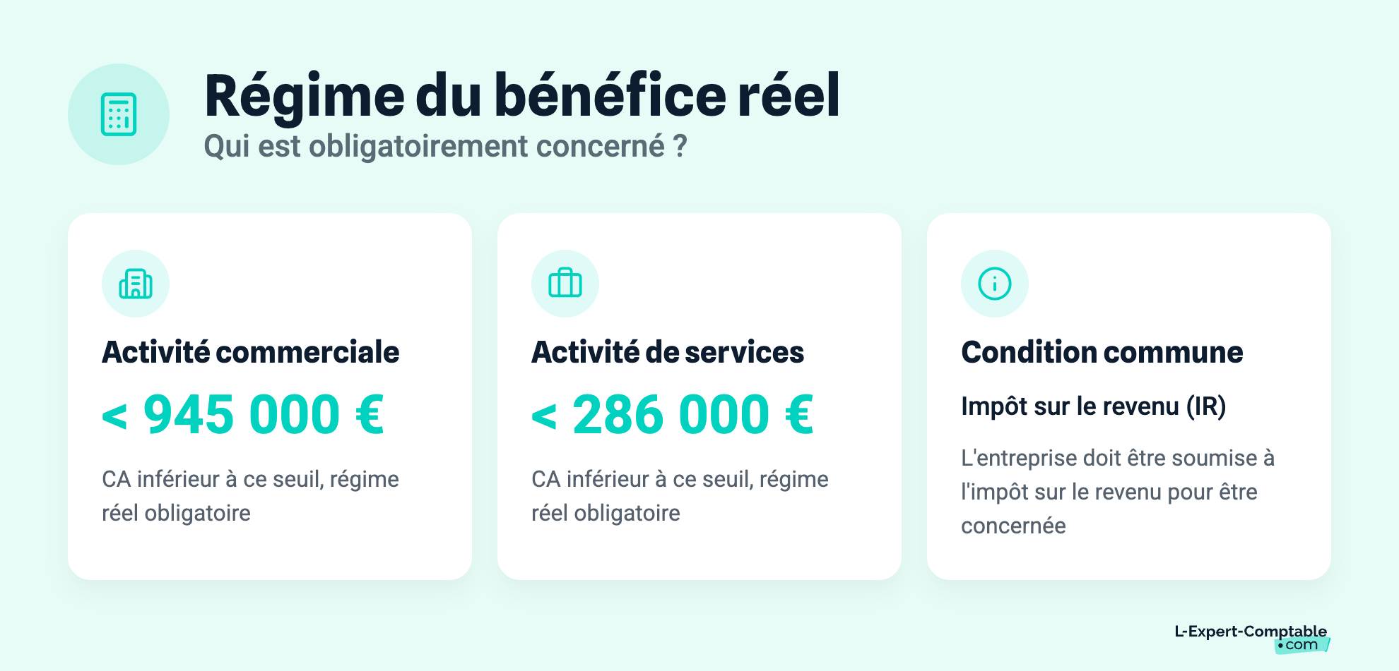Régime du bénéfice réel