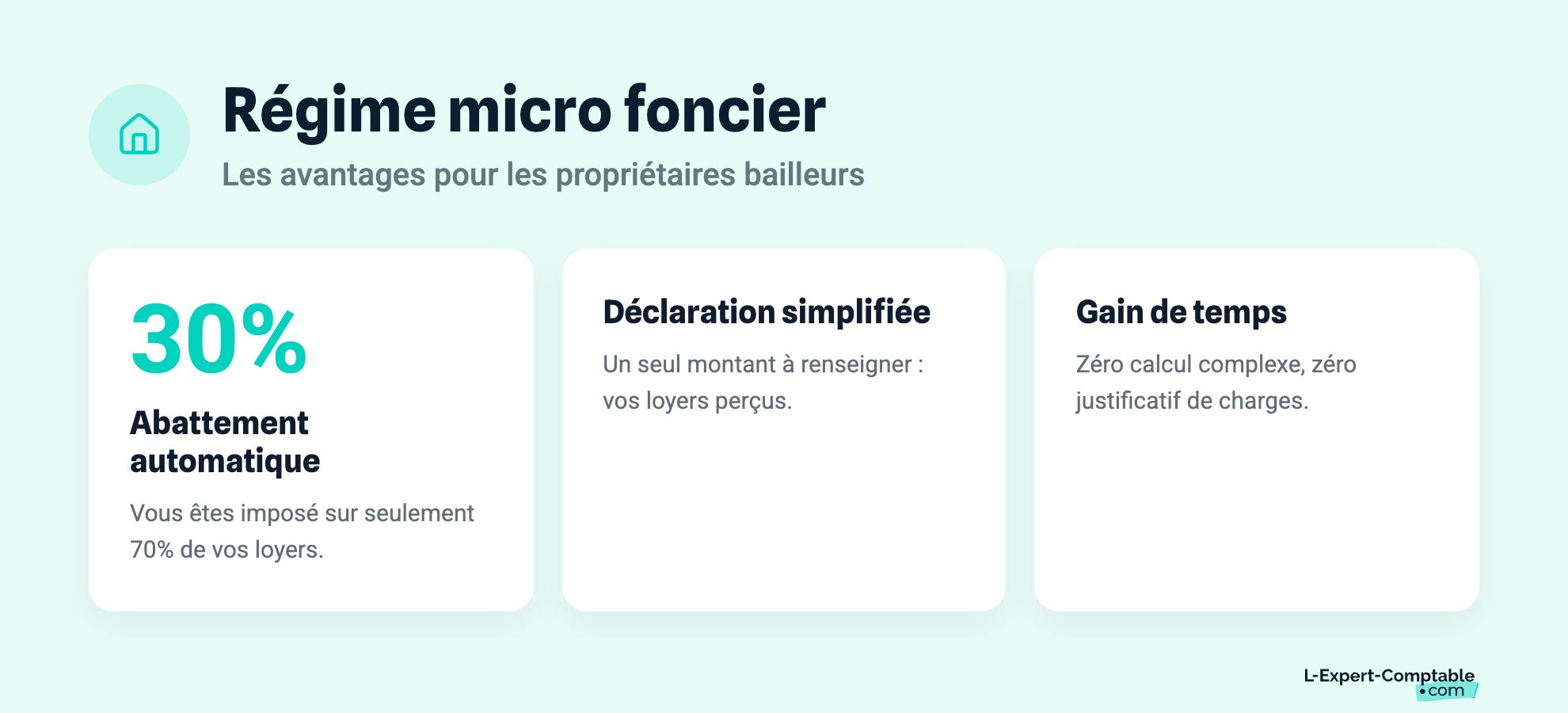 Régime micro foncier