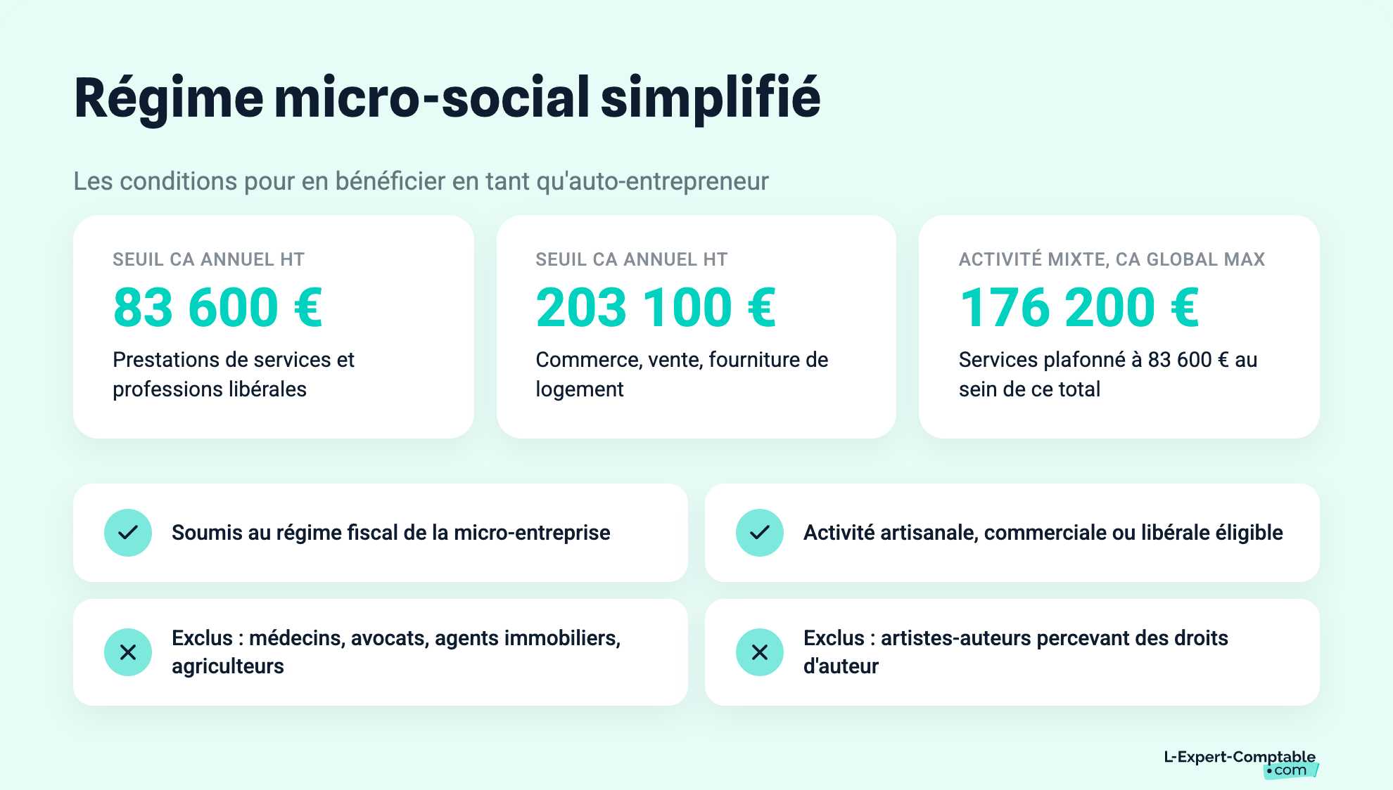 Régime micro-social simplifié