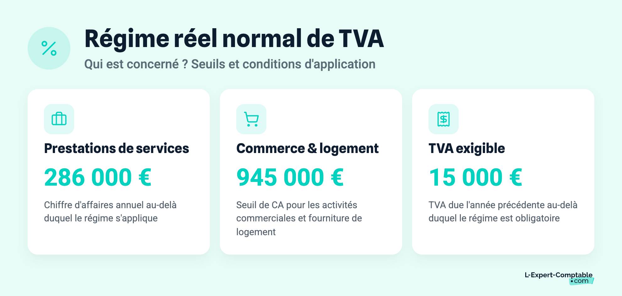 Régime réel normal de TVA