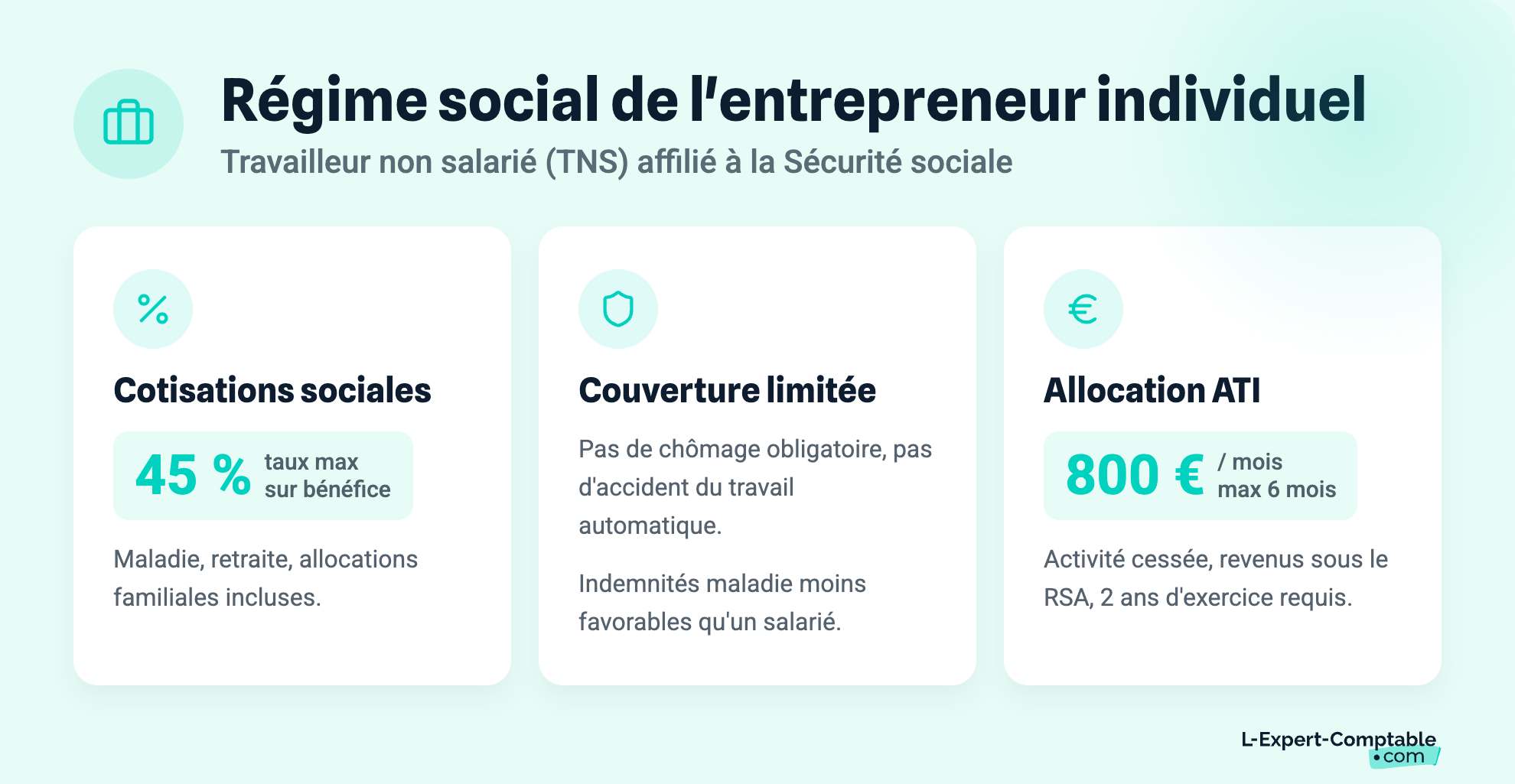 Régime social de l'entrepreneur individuel