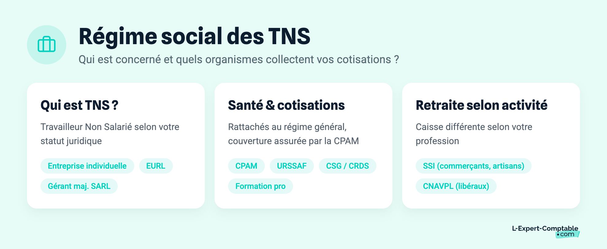 Régime social des TNS