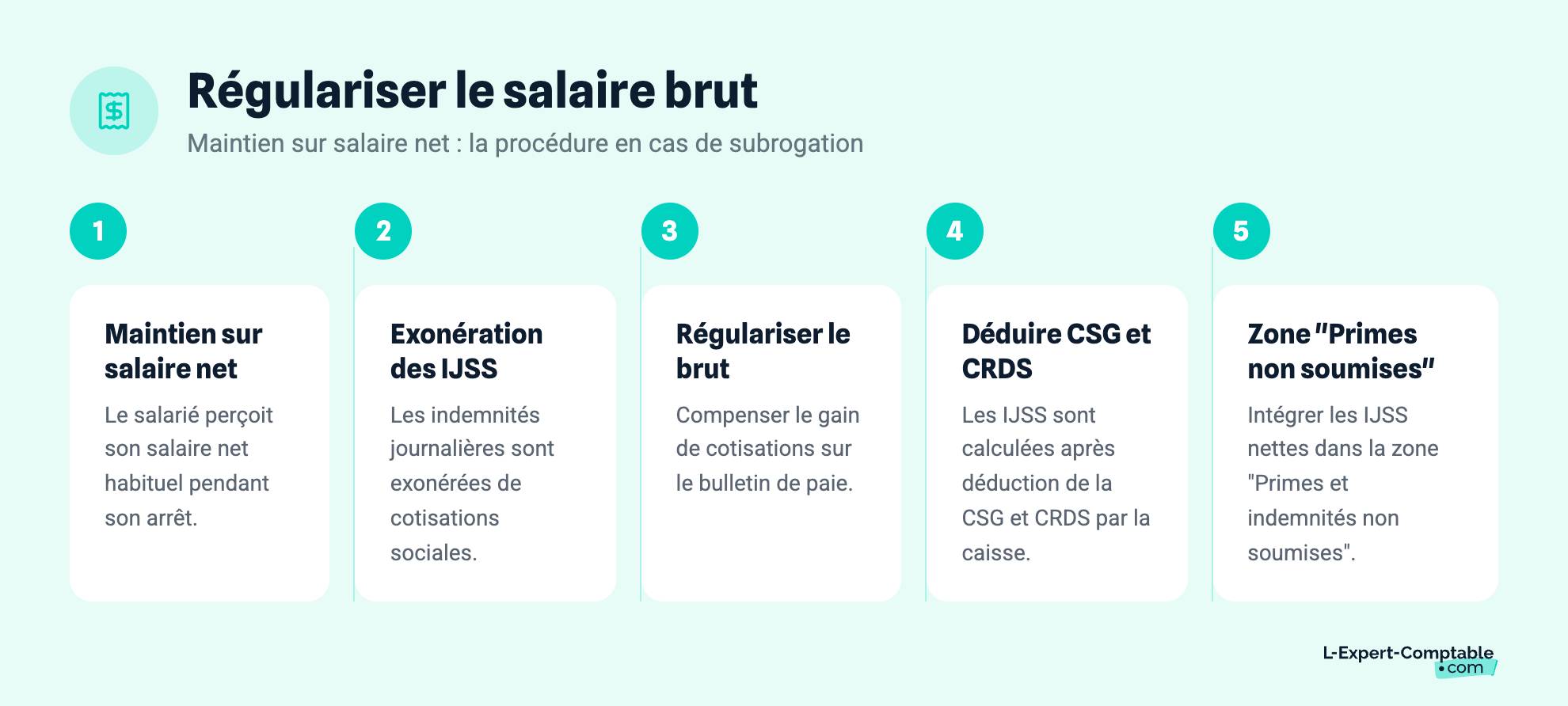 Régulariser le salaire brut